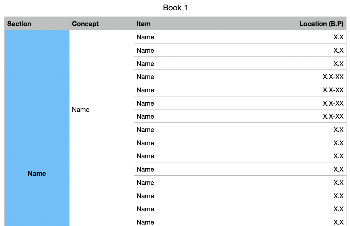 GIAC Index Format Example